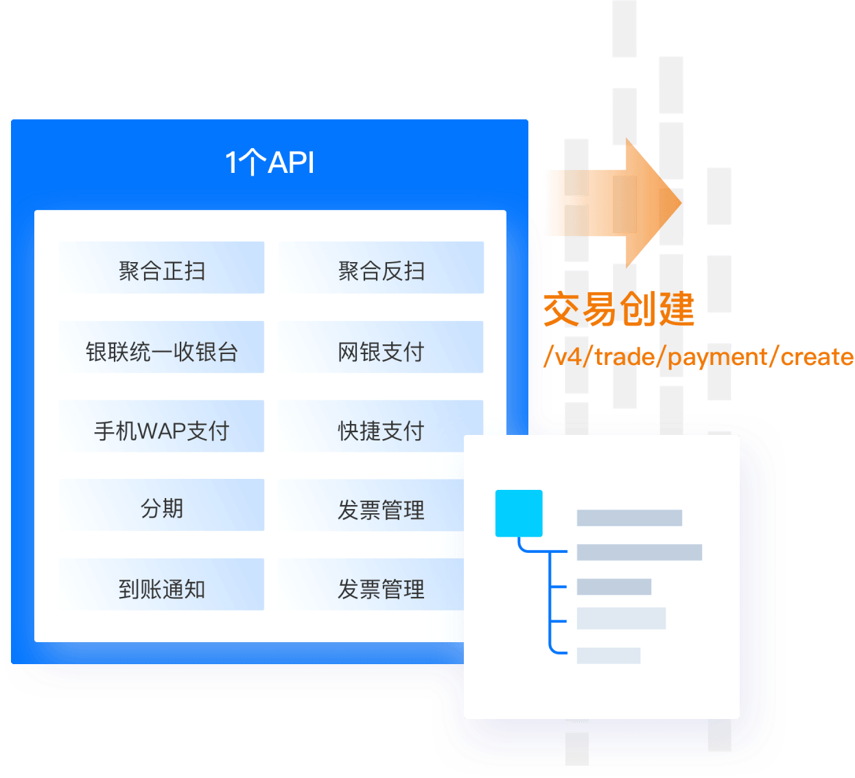 极简与易用的API